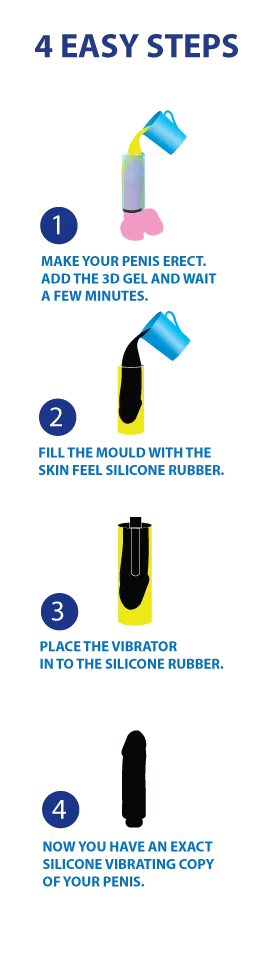 Cloneboy Vibrator Black vibrator støbesæt sort